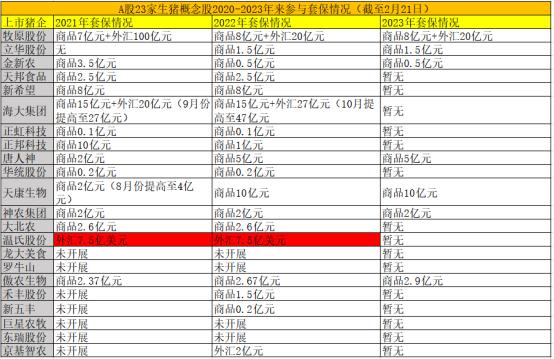 去年16家上市豬企參與商品套保，額度超60億！讓衍生工具成豬企經營堅實后盾，行業人士這樣建議……